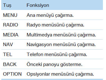 Controller'deki tuşlar