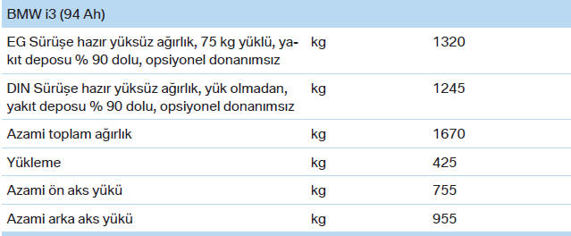 Ağırlıklar