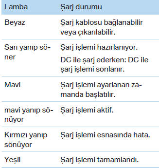 Şarj durumu