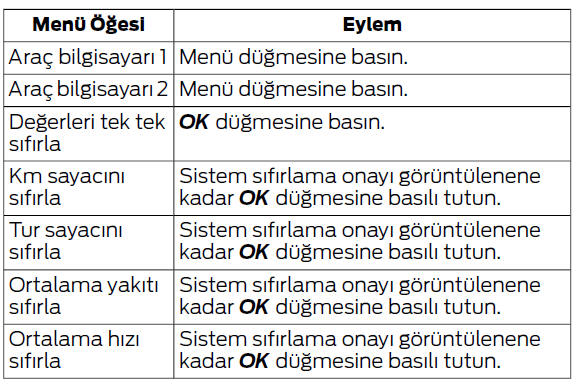 Bilgi ekranları