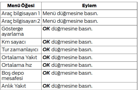 Bilgi ekranları