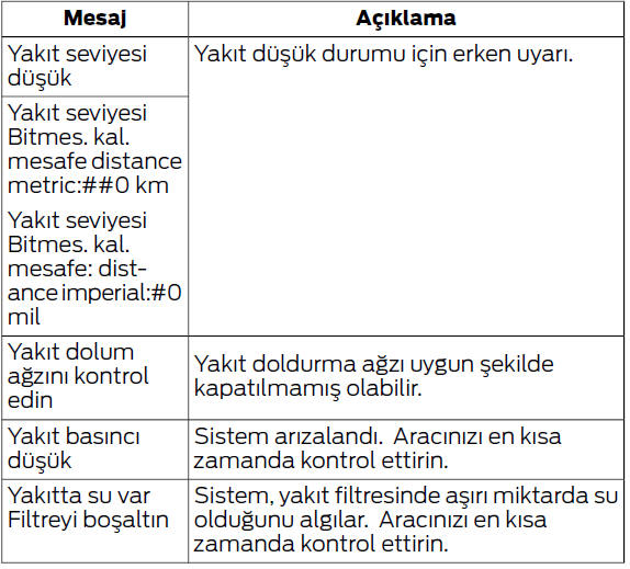 Bilgi ekranları
