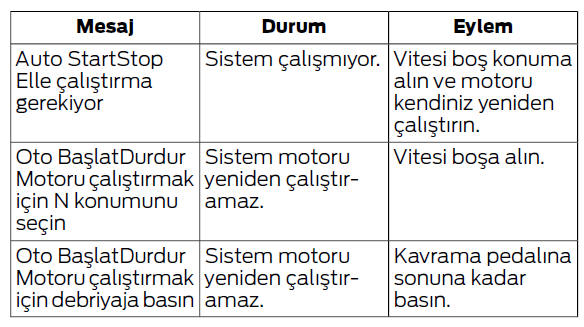 Otomatik Başlat-Durdur - Mild Hibrit Elektrikli Araç (MHEV)
