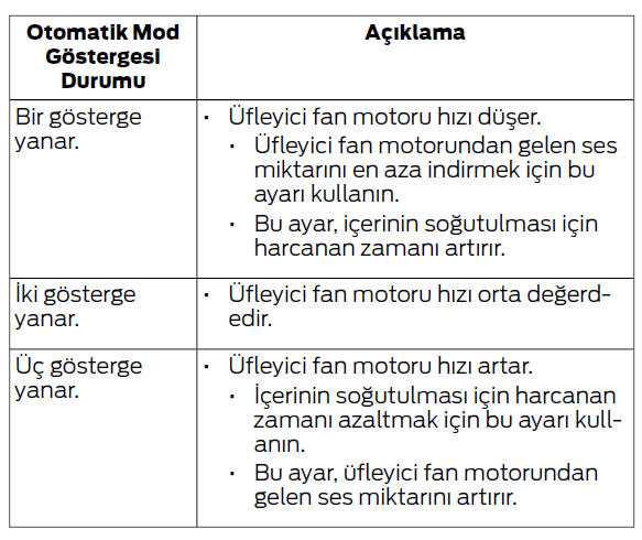 Klima kumandası