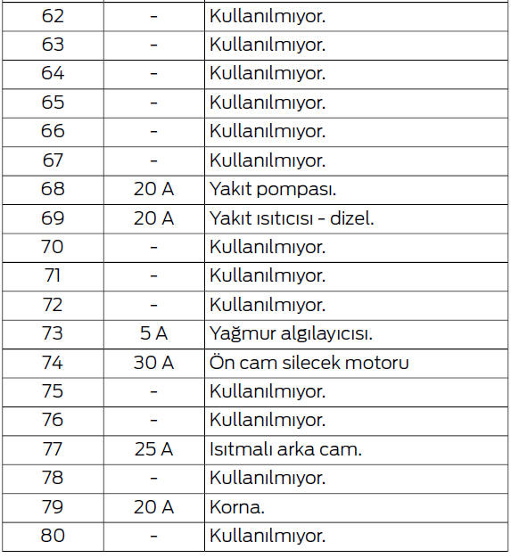 Sigortalar