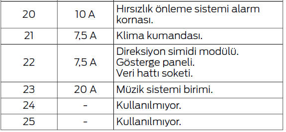 Sigortalar