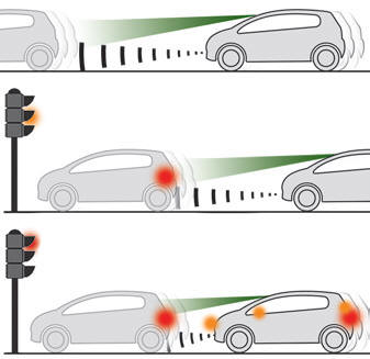 Active Safety Brake